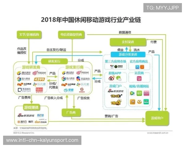 移动电竞市场份额持续扩大主流化趋势明显，中国移动电竞市场发展趋势