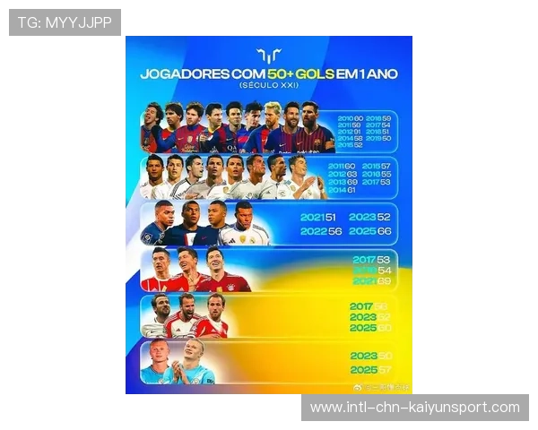 球员赛季进球榜新变化,赛季进球最多的球员 球员赛季进球榜新变化,赛季进球最多的球员