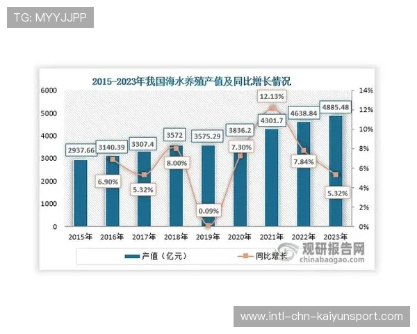 规模扩大产业增长